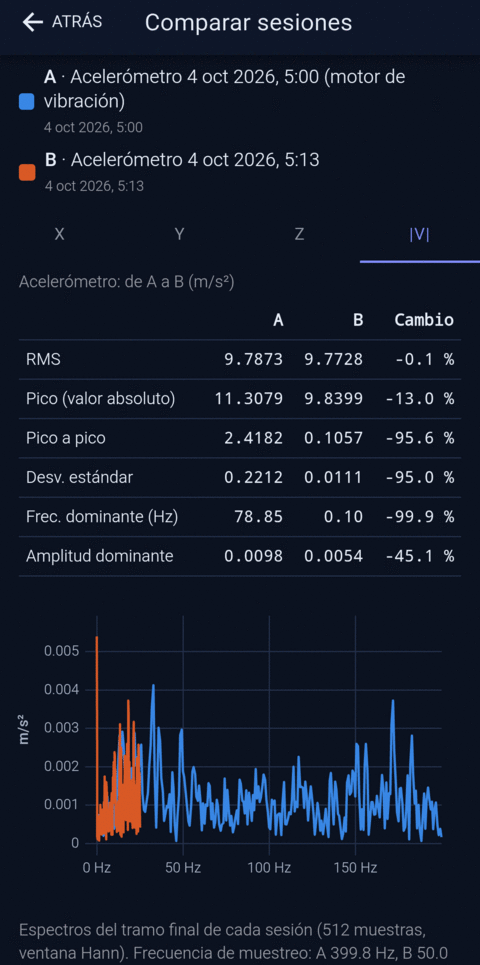 Comparison of two sessions: a table with RMS, peak and dominant frequency and the two spectra overlaid